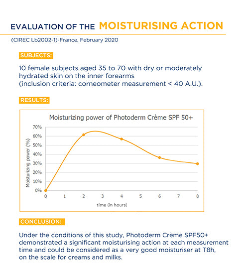 Photoderm Creme SPF 50+ Sunscreen For Normal to Dry Senstive Skin - No White Cast