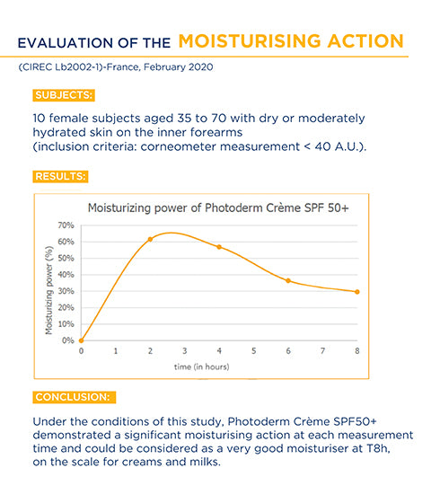 Photoderm Creme Teinte Claire SPF 50+ Tinted Sunscreen -  Water Resistant